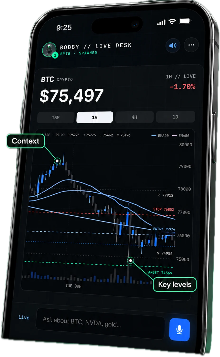 Bobby Live Desk showing a BTC chart with context and key levels